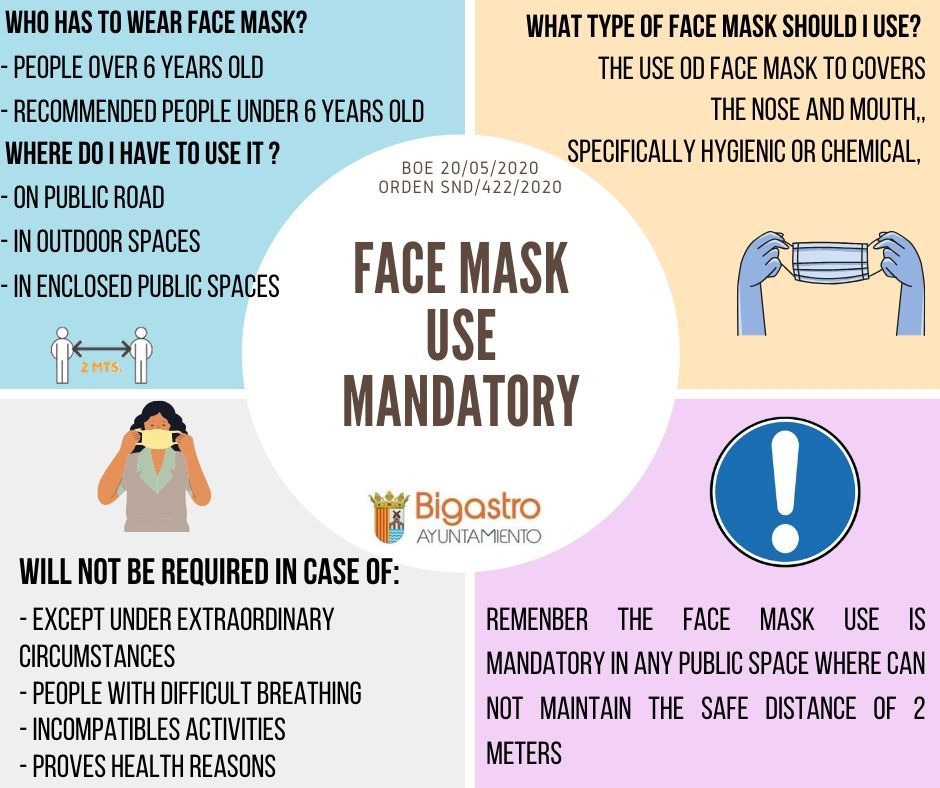 Mask face use mandatory